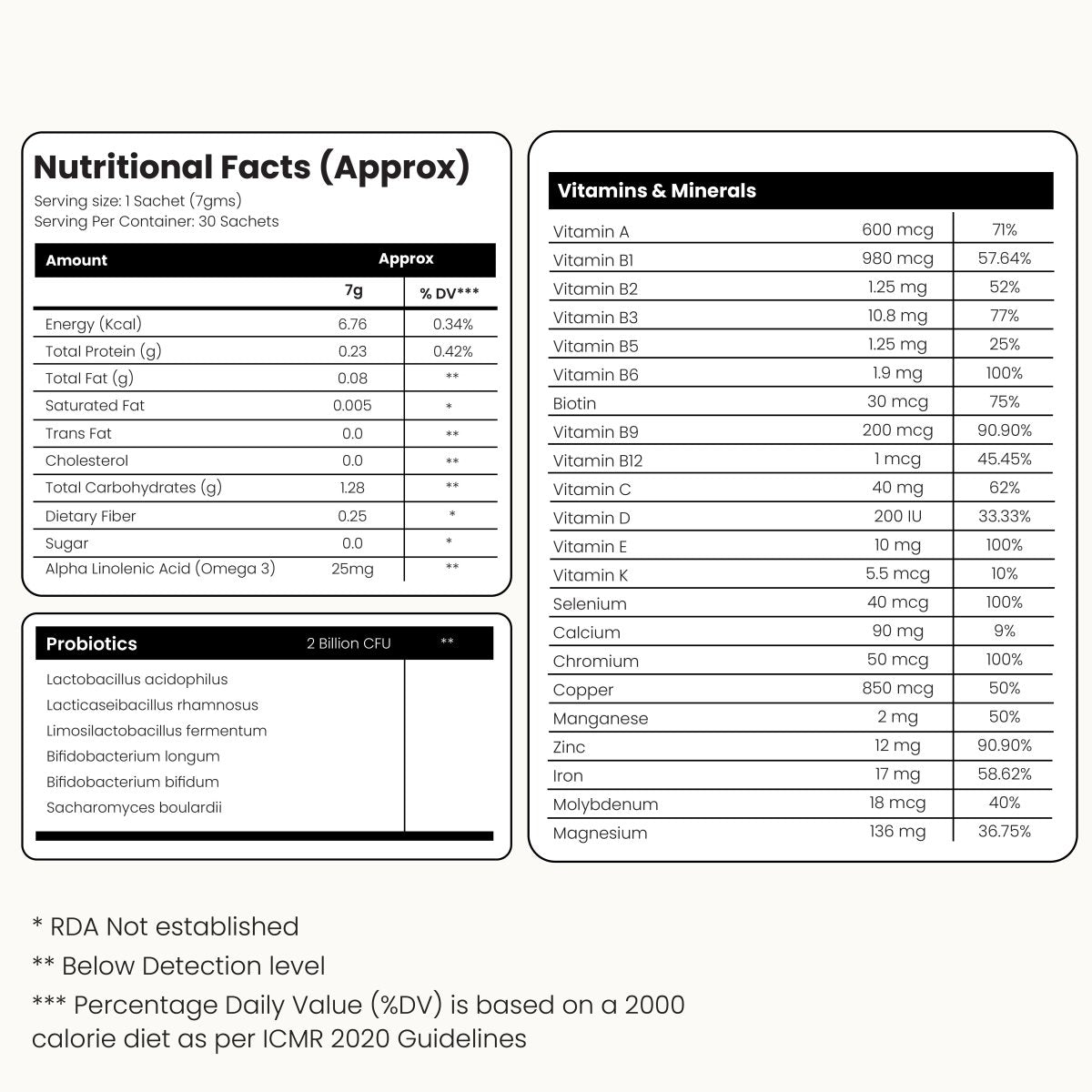 Glow x Grow: The Original Blend (30 Sachets) - Dr. Su Formulations