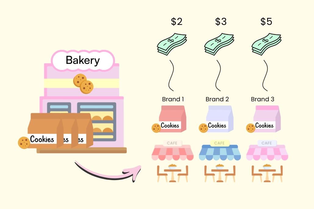 What Is White Labelling In Skincare?
