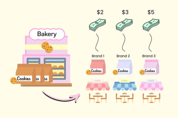 What Is White Labelling In Skincare?