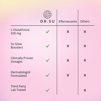 Gluta Glow 500mg Skin Radiance Supplement