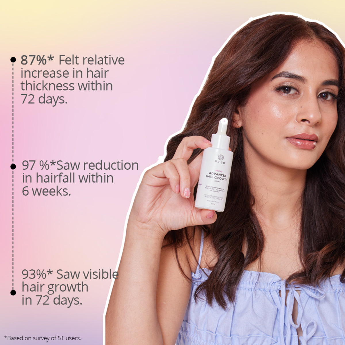 Revive Hair Growth Serum