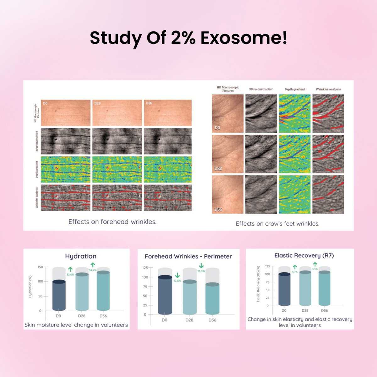 Exosome Plump Party Serum (30ml) - Dr. Su