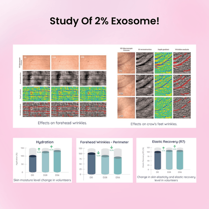Exosome Plump Party Serum (30ml) - Dr. Su