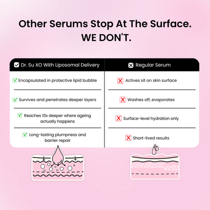 Exosome Plump Party Serum (30ml) - Dr. Su