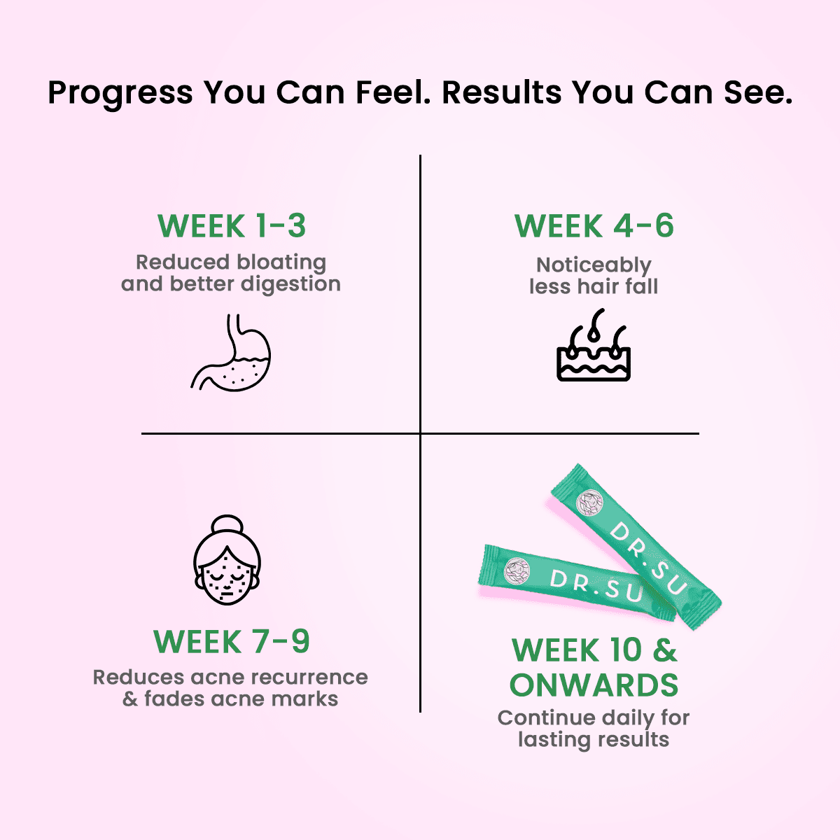 Glow x Grow for Skin, Hair and Gut - Dr. Su Formulations