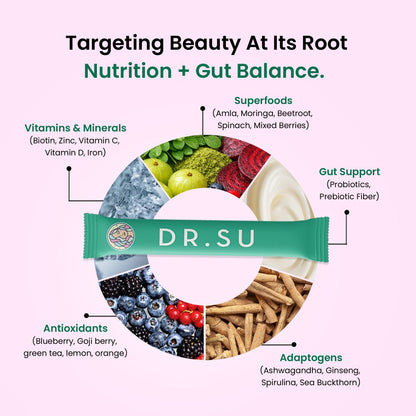 Glow x Grow for Skin, Hair and Gut - Dr. Su