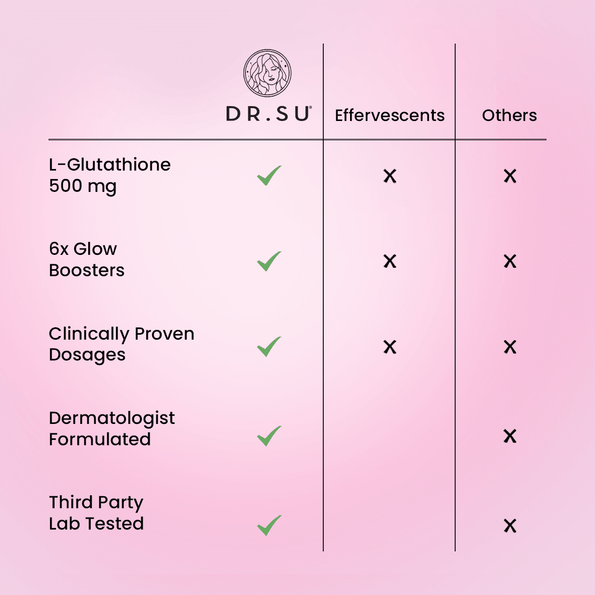 Gluta Glow 500mg Skin Radiance Supplement - Dr. Su Formulations