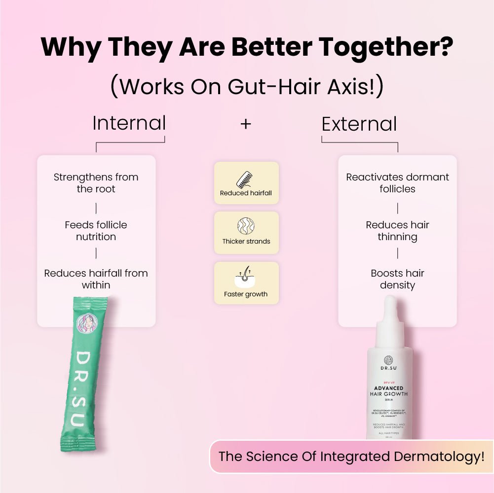 Hair Growth Combo - Dr. Su