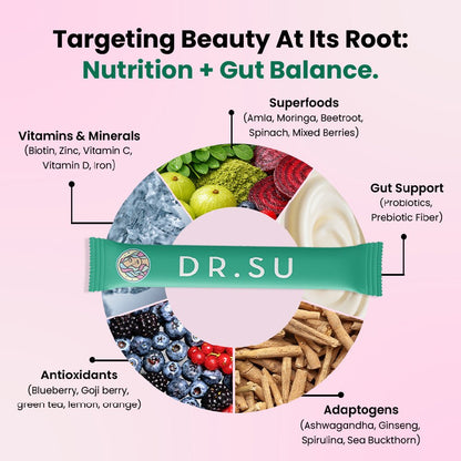 Hair Growth Combo - Dr. Su