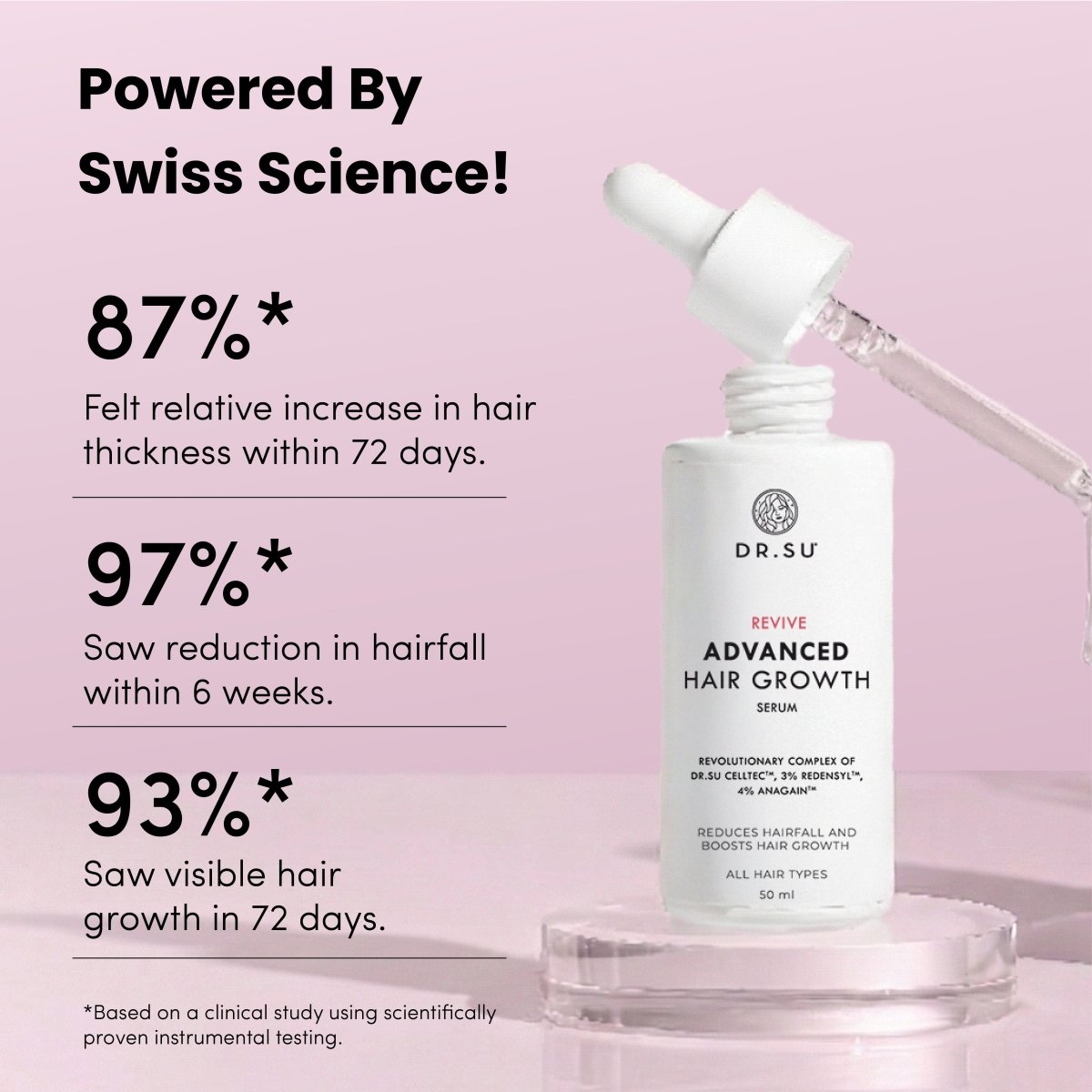 Hair Growth Combo - Dr. Su