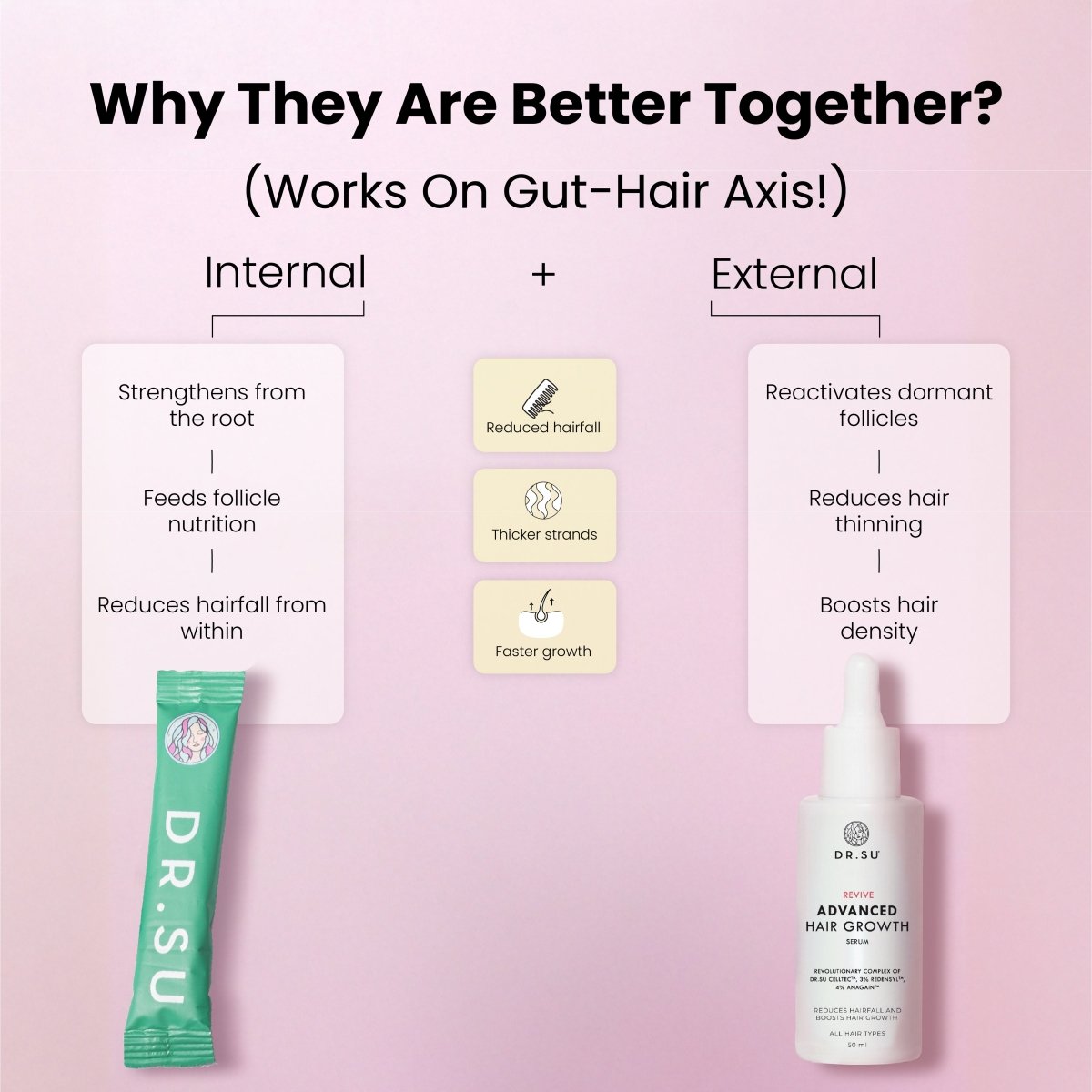 Hair Growth Combo - Dr. Su