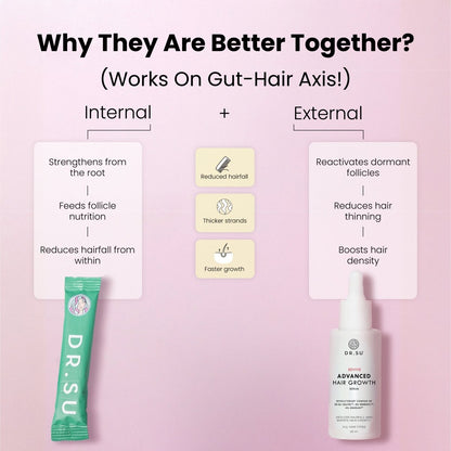 Hair Growth Combo - Dr. Su