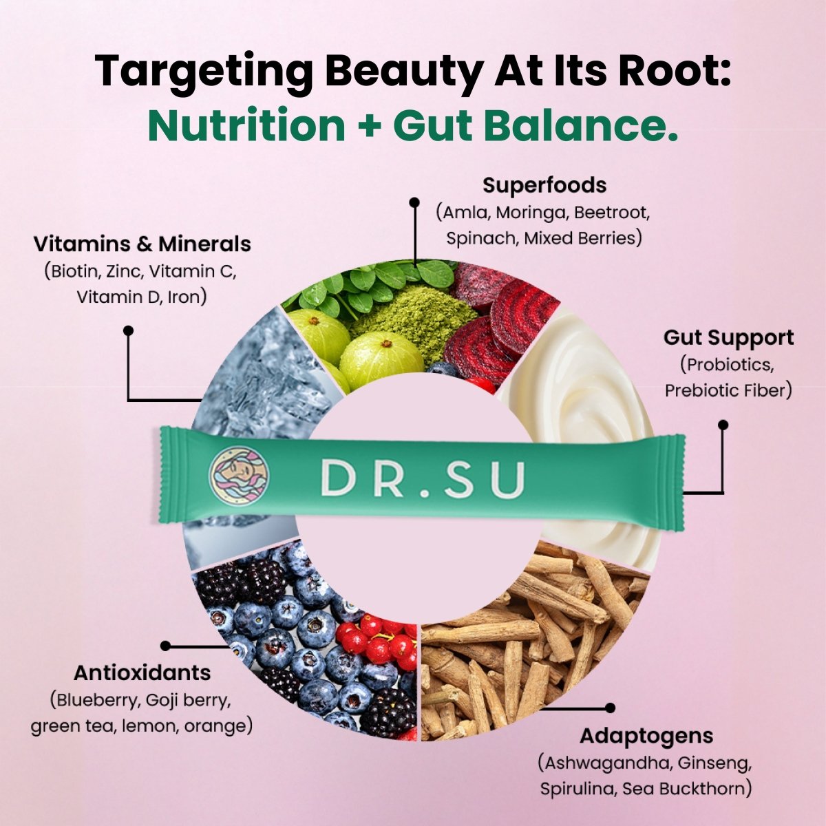 Hair Repair Combo - Dr. Su